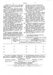 Способ внесения минеральных удобрений (патент 1009312)