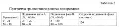 Способ получения растительного средства, обладающего иммуностимулирующей активностью (патент 2639132)