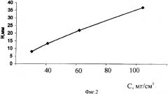 Способ определения количественного содержания фосфатидилхолина в фосфолипидных комплексах (патент 2335769)