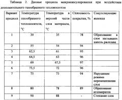 Способ микрокапсулирования сыпучих материалов (патент 2552413)