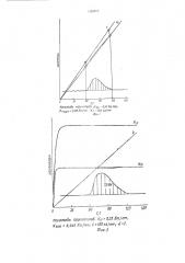 Способ определения физико-химических параметров твердофазной полимеризации акриловых мономеров при механических воздействиях на вещество (патент 1426977)