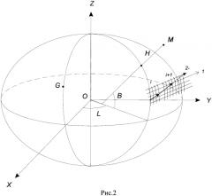 Способ адаптивного формирования единой глобальной системы трёхмерных координат непосредственно на эллипсоиде (патент 2569487)