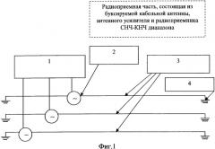 Система связи сверхнизкочастотного и крайненизкочастотного диапазона с глубокопогруженными и удаленными объектами (патент 2350020)