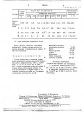 Состав электродного покрытия (патент 725851)