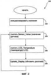 Конструкция lcd для работы при низкой температуре (патент 2372672)