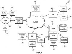 Клиентская voip информация (патент 2447596)