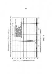 Защищенный восстановленный металлический катализатор (патент 2641906)