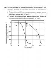 Электретный материал на основе полиэтилена и способ его изготовления (патент 2648360)