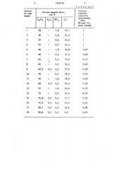 Способ получения серной кислоты (патент 1240739)