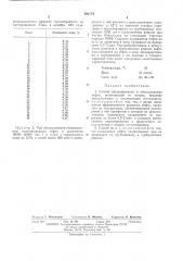 Способ обезвоживания и обессоливания высокопарафинистых нефтей (патент 401174)