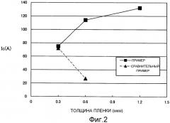 Способ изготовления оксидной сверхпроводящей тонкой пленки (патент 2476945)