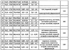 Способ получения обогащенных колбасно-кулинарных изделий из мяса птицы и яиц или яйцепродуктов (патент 2657446)