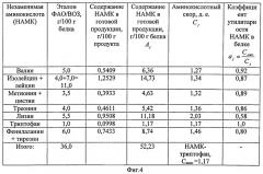 Способ приготовления кулинарного продукта из ската колючего (патент 2495599)