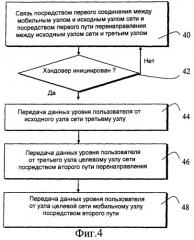 Хэндовер в сетях связи (патент 2405281)