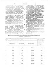 Катализатор для жидкофазного окисления ацетальдегида (патент 1097371)