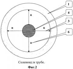 Способ электромагнитной дефектоскопии стальных труб (патент 2494249)