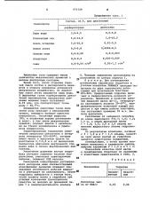 Гидробак транспортного средства (патент 971729)