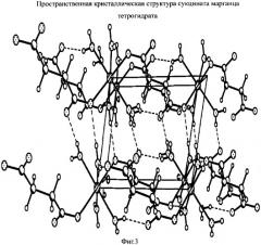 Способ получения сукцината марганца (ii) тетрагидрата (патент 2315032)