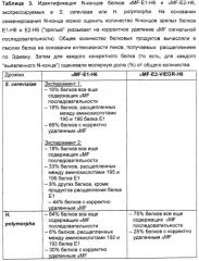 Выделенный оболочечный белок hcv, способ его получения и лекарство, вакцина, фармацевтическая композиция (варианты) его содержащие (патент 2274643)