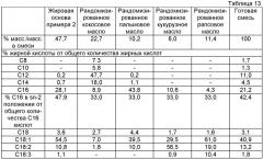 Композиция жировой основы (варианты) и способ ее получения (варианты), композиция заменителя жира женского молока и способ ее получения (варианты), смесь для детского питания (патент 2413430)