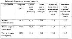 Устройство и способы лечения неврологических расстройств (патент 2630613)