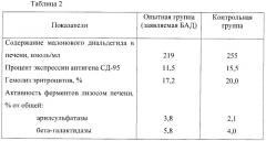 Биологически активная добавка к пище, обладающая антитоксическими свойствами (патент 2357445)