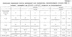 Способ получения пеметрекседа и его лизиновой соли (патент 2609006)