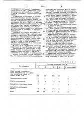 Противопригарное покрытие для литейных форм и стержней (патент 1101315)