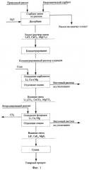Способ получения литийсодержащих фтористых солей для электролитического производства алюминия (варианты) (патент 2277068)
