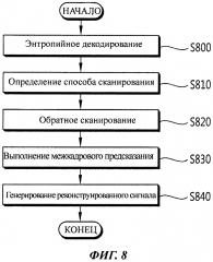 Способ декодирования видеосигнала (патент 2619199)