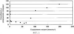 Сигаретный фильтр (патент 2571020)