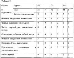 Противотуберкулёзная фармацевтическая композиция для парентерального применения в дозировках малого объема (патент 2578433)