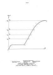 Способ соединени труб с трубными решетками (патент 700245)