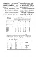 Полировальная суспензия (патент 956530)