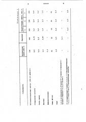 Резиновая смесь на основе бутадиенстирольного каучука (патент 994500)