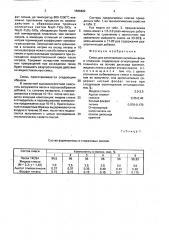 Смесь для изготовления литейных форм и стержней (патент 1588482)