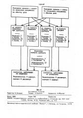 Прибор для измерения временных параметров реле (патент 1596298)