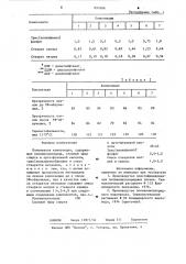 Полимерная композиция (патент 897806)