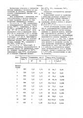 Способ регенерации хлорида алюминия из хлоралюминатного расплава-отхода сублимационной очистки хлорида алюминия (патент 1404460)