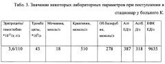 Способ дифференциальной диагностики нарушений гемостаза при лептоспирозе (патент 2659719)