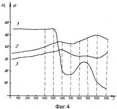 Способ получения магнитотвердого покрытия из сплава самария с кобальтом (патент 2524033)