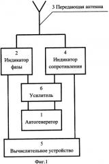 Высокочастотный измеритель объема (патент 2393434)