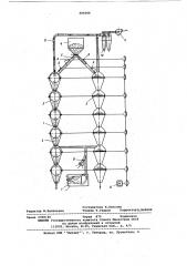 Противочная сушилка для сыпучих материалов (патент 606066)