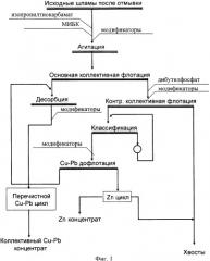 Способ флотационного обогащения текущих шламов, получаемых при отмывке сульфидных полиметаллических или медно-цинковых руд (патент 2343987)