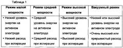 Электрохирургические системы и способы (патент 2657960)
