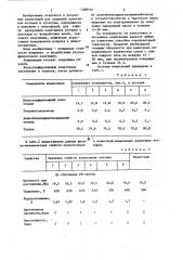 Композиция для покрытий (патент 1288192)