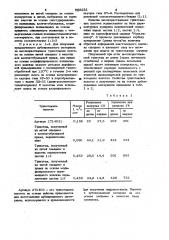Дублированный резино-текстильный материал (патент 996232)