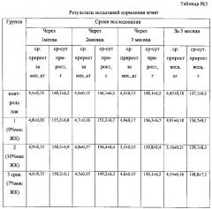 Кормовая добавка для животных (патент 2601978)