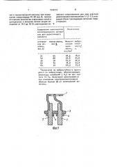 Высокотемпературный нагреватель (патент 1542313)