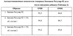 Добавка к бензину и композиция, ее содержащая (патент 2554076)